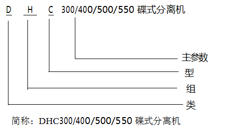 DHC300-400-500-550-630碟式離心機