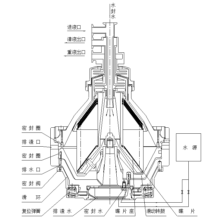 DHC300-400-500-550-630碟式離心機