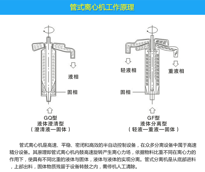 管式離心機